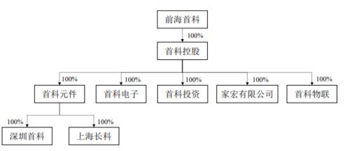 三连板后突遭问询函,宇顺电子重组变数陡生